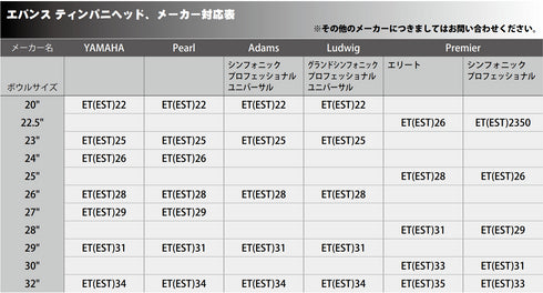 EVANS オーケストラル ティンパニヘッド