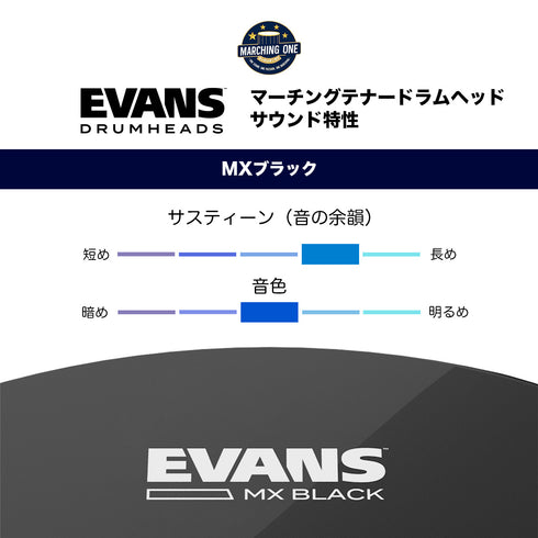 EVANS MXブラック マーチングテナードラムヘッド