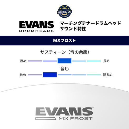 EVANS MXフロスト マーチングテナードラムヘッド
