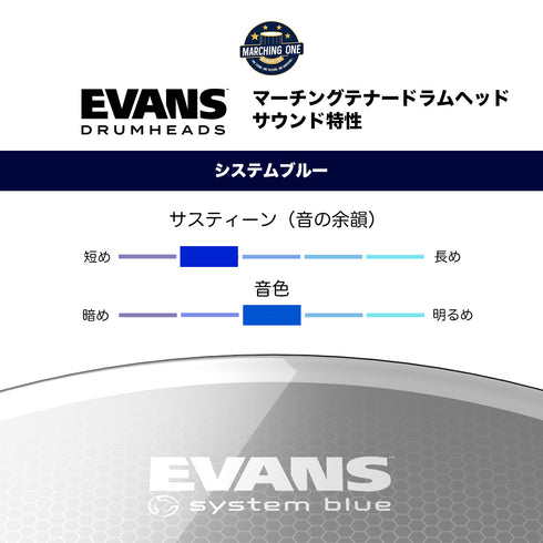 EVANS システムブルー マーチングテナードラムヘッド