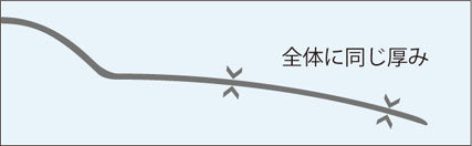 Cadenceレイジング