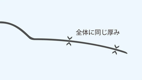 11Sスタイル・レイジング
