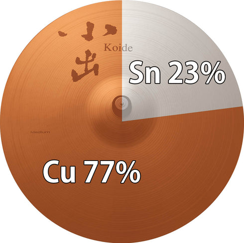 B23ブロンズ合金 = 銅77%+錫23%+微量チタン (Ti)