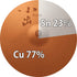 B23ブロンズ合金 = 銅77%+錫23%+微量チタン (Ti)