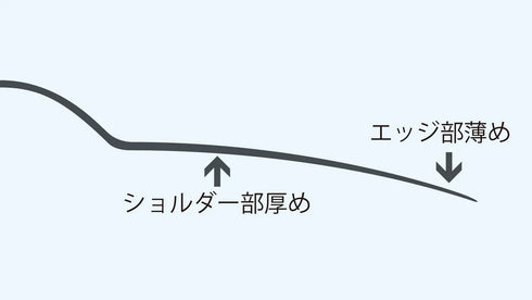 808スタイル・レイジング