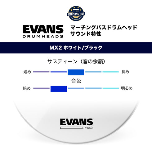EVANS MX2B ブラック マーチングバスドラムヘッド