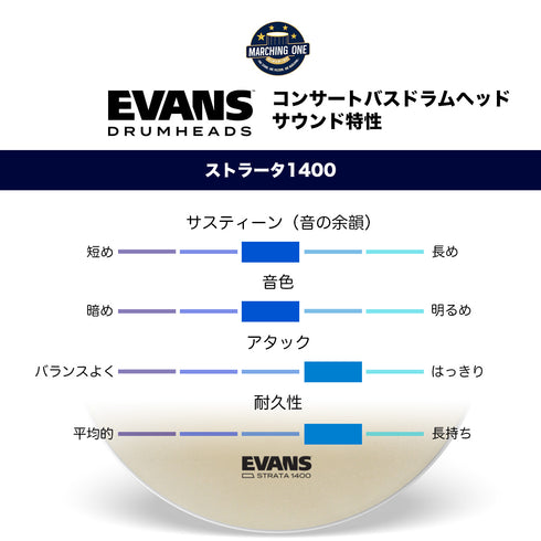 EVANS ストラータ1400 コンサートバスドラムヘッド