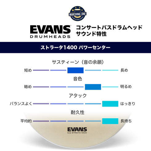 EVANS ストラータ1400 パワーセンター コンサートバスドラムヘッド