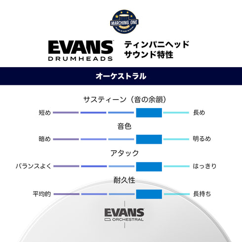 EVANS オーケストラル ティンパニヘッド