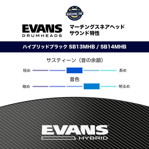 EVANS ハイブリッド・ブラック マーチングスネア表ヘッド