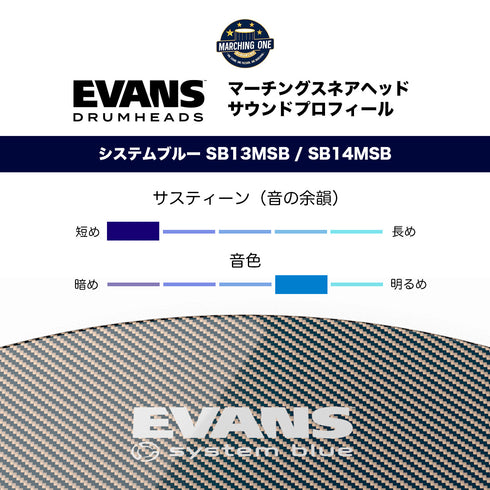 EVANS システムブルー マーチングスネア表ヘッド